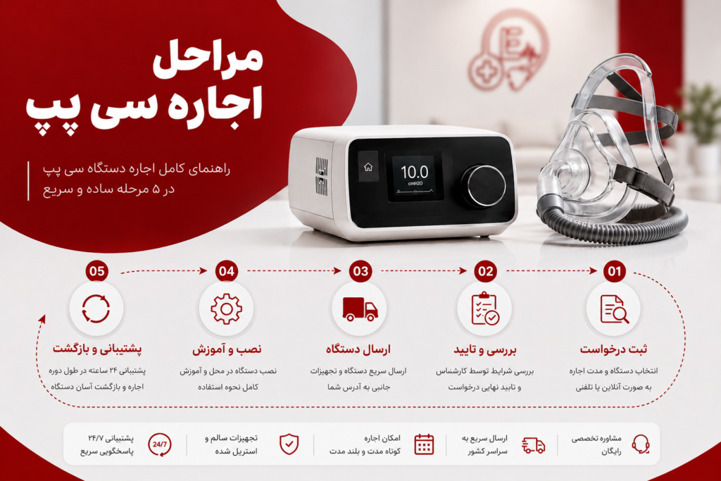 مراحل اجاره سی پپ